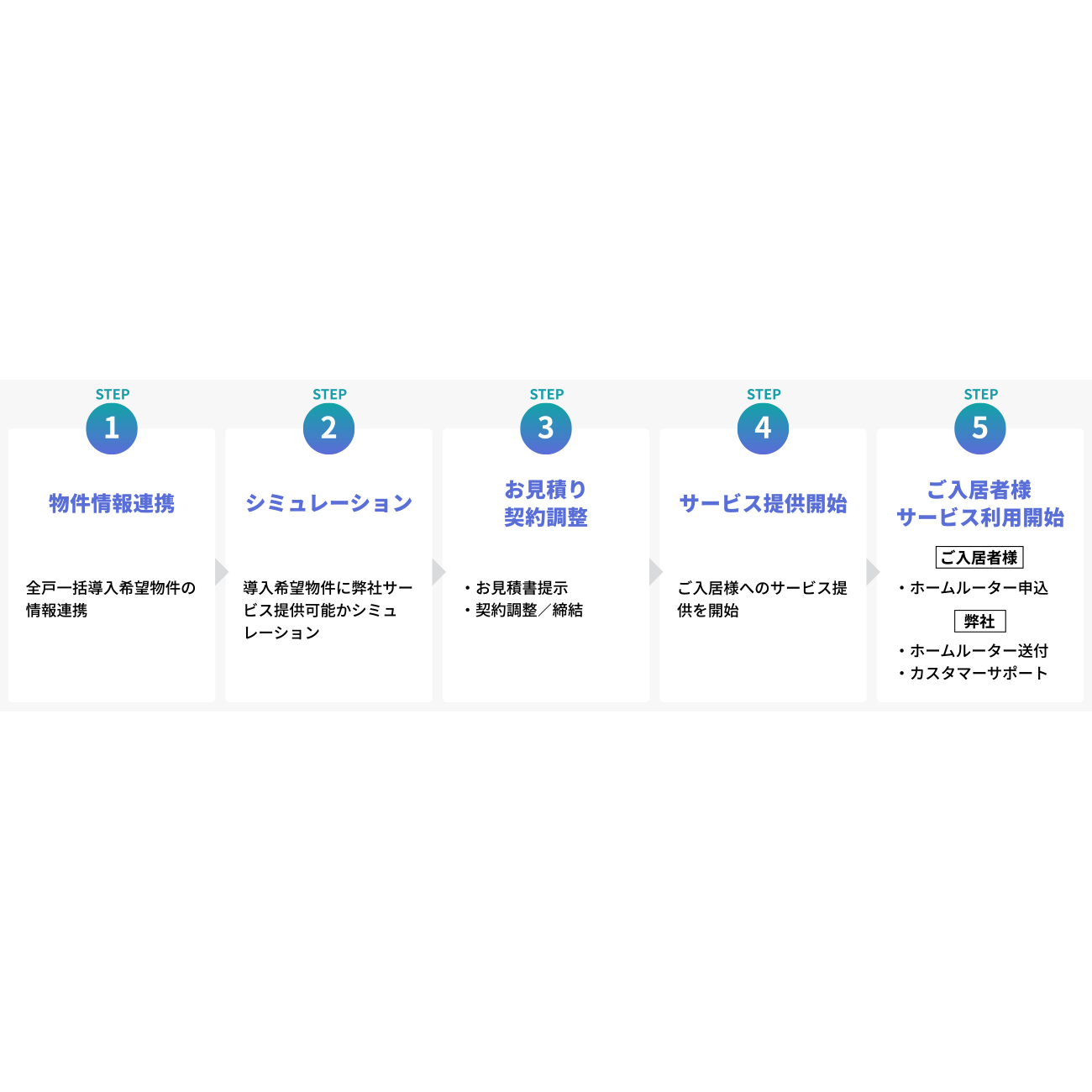 ソニーワイヤレスコミュニケーションズ株式会社